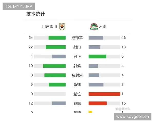 山东泰山控球率仍占优，但进攻压制力下滑，核心矛盾逐步显现