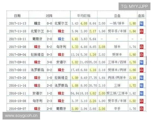 瑞士队2026世界杯赛程前瞻：小组赛对手与出线形势分析