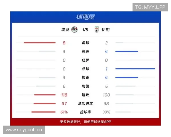 埃及对伊朗战报:VAR改判影响最终出线格局 埃及对伊朗战报:VAR改判影响最终出线格局